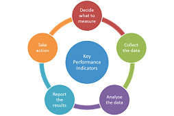 KPI и мониторинг показателей